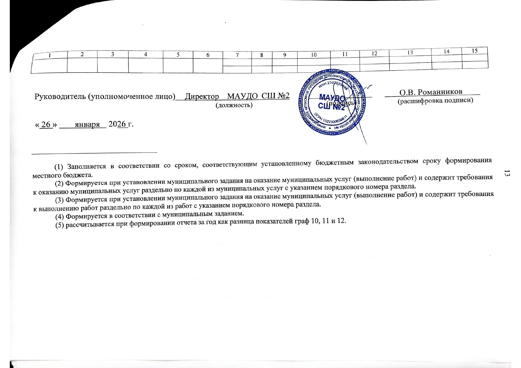 Отчет о результатах деятельности государственного (муниципального) учреждения и об использовании закрепленного за ним государст_page-0015.jpg